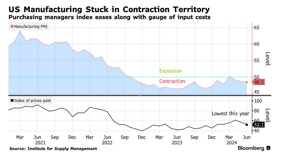 /brief/img/Screenshot 2024-07-02 at 09-45-09 Supply Lines.png